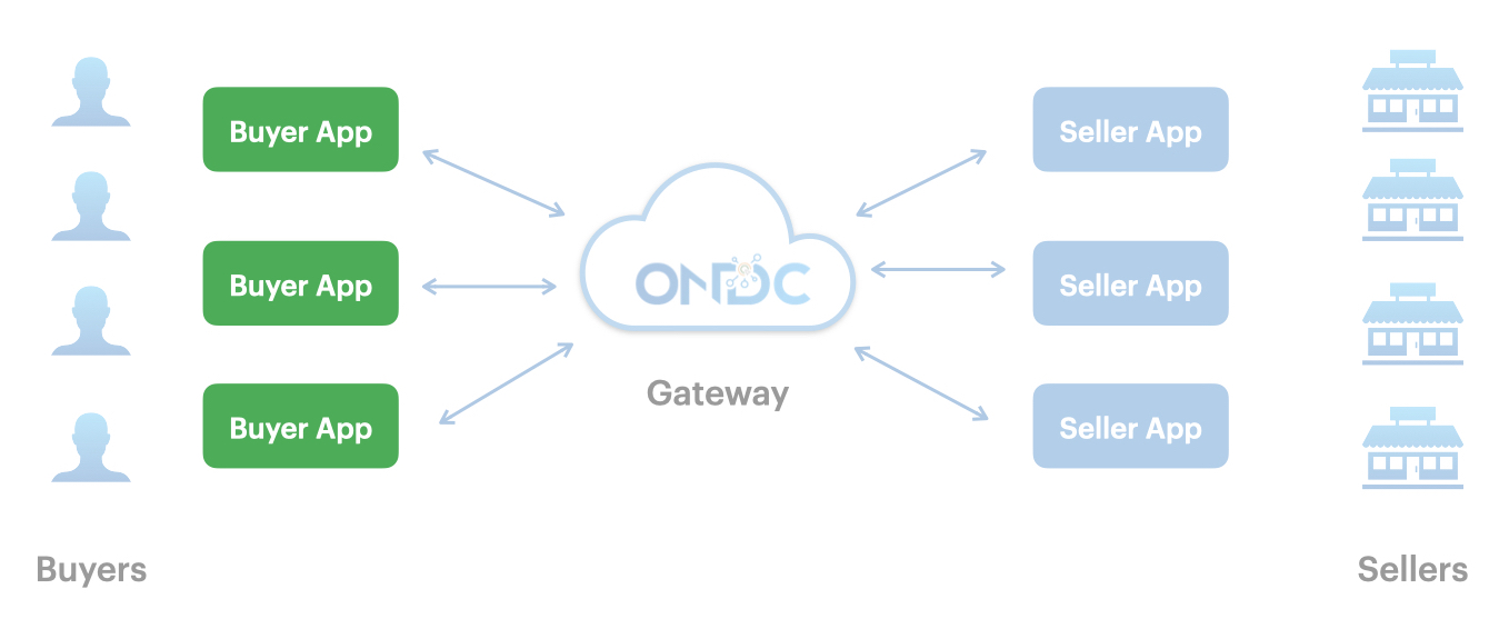 ONDC Buyer App