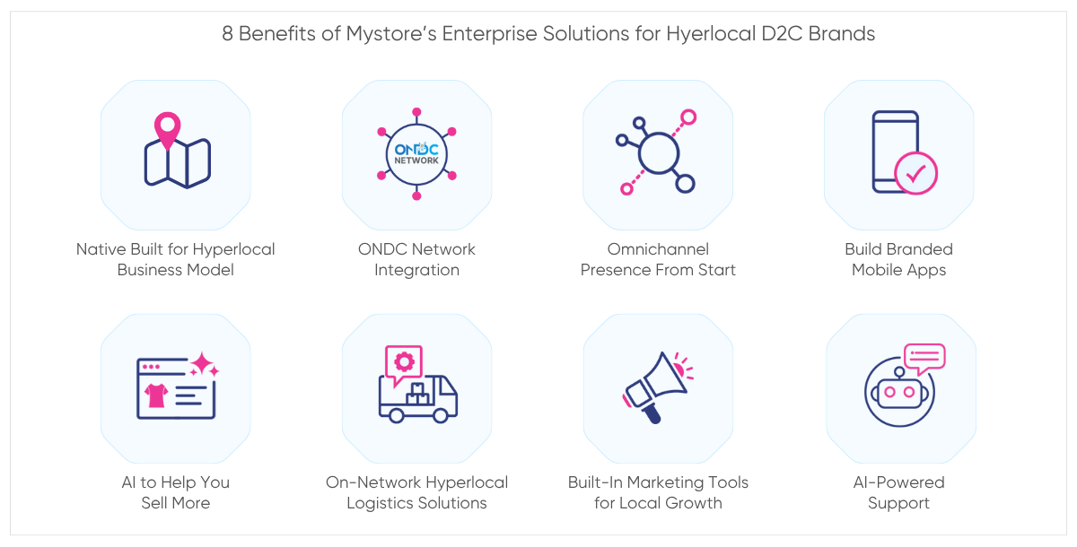 8 Benefits of Mystore’s Enterprise Solutions for Hyerlocal D2C Brands.png