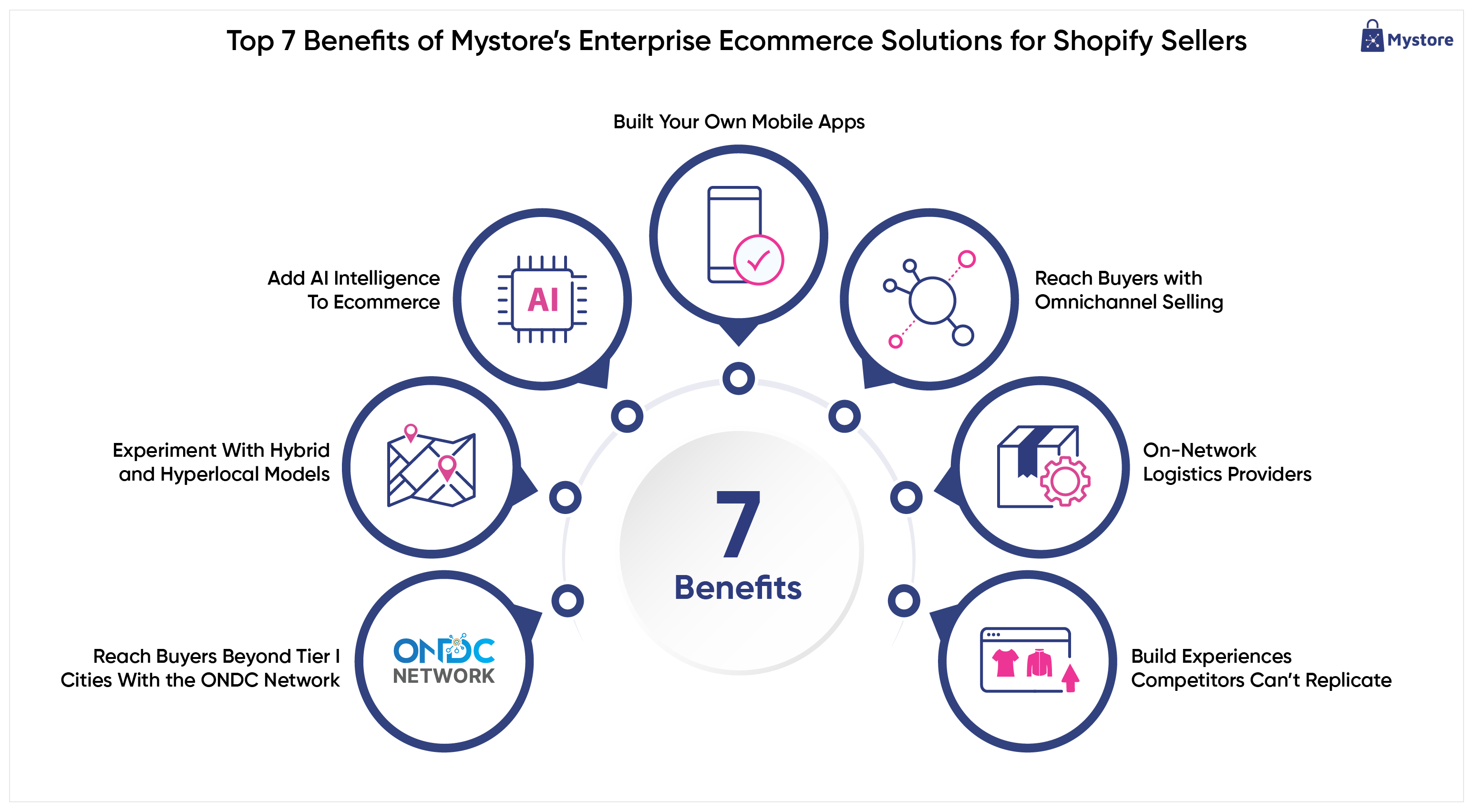 Top 7 Benefits of Mystore’s Enterprise Ecommerce Solutions for Shopify Sellers.png