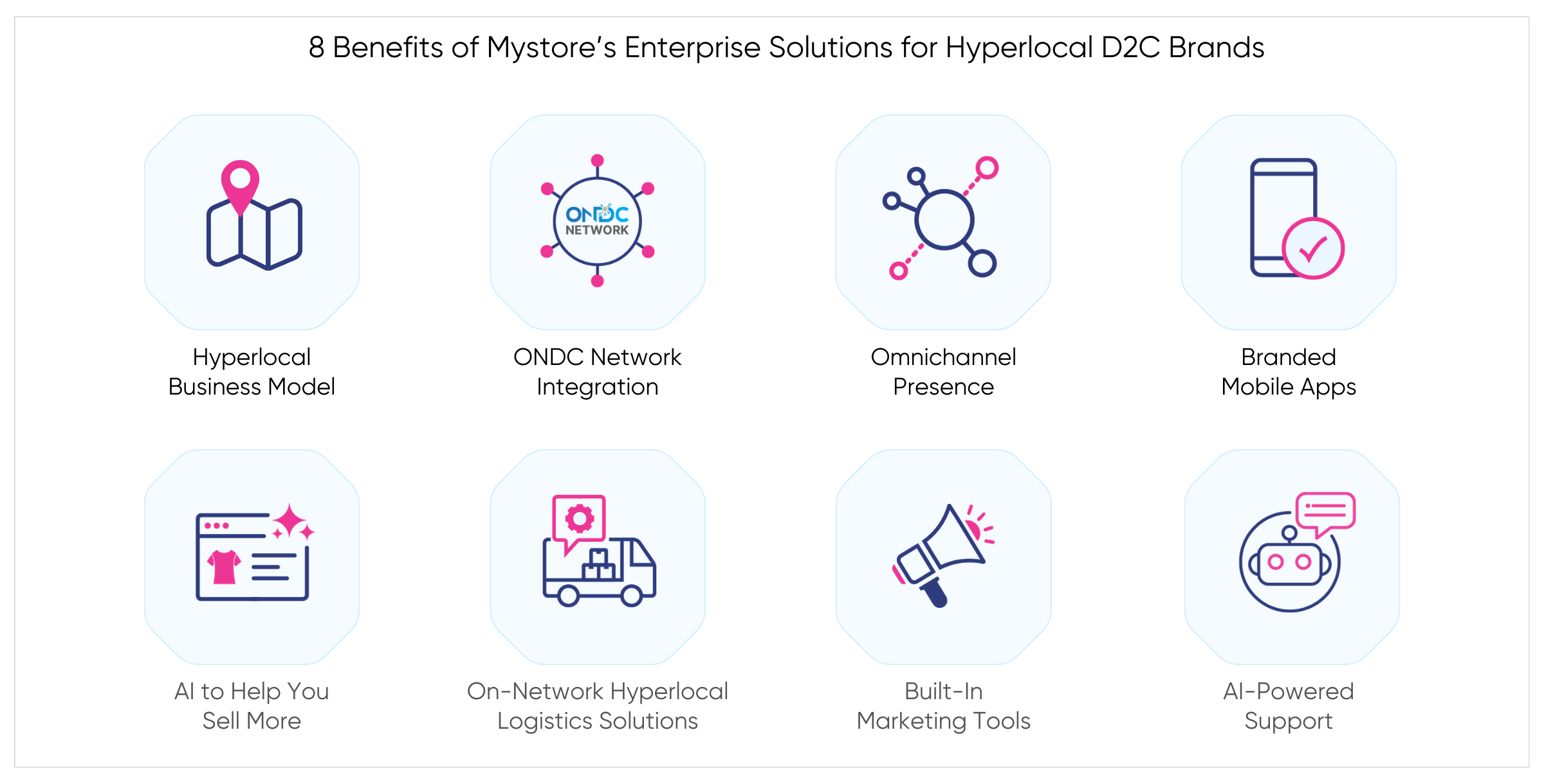 8 Benefits of Mystore’s Enterprise Solutions for Hyperlocal D2C Brands.png