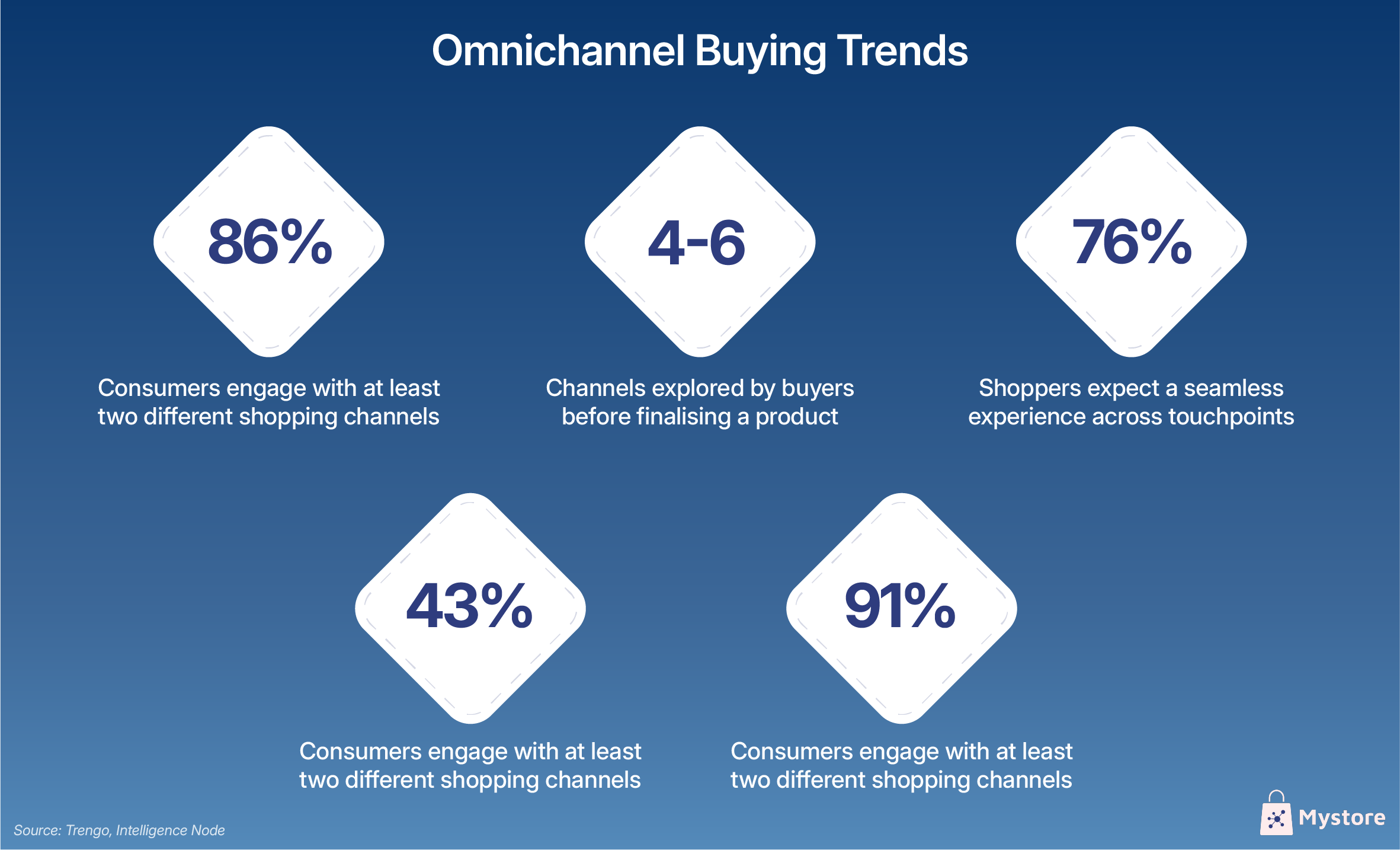 Omnichannel Buying Trends.png