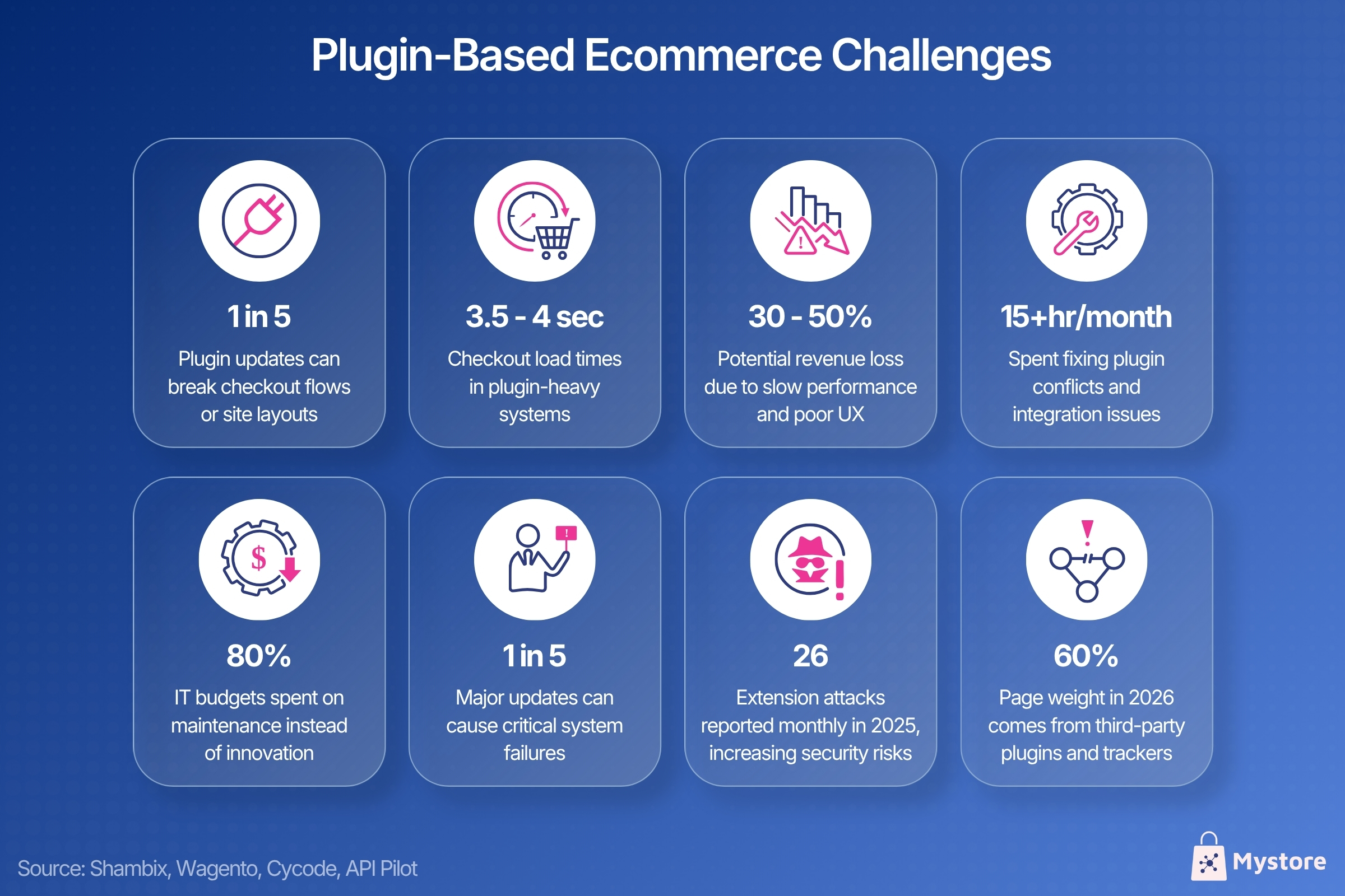 Plugin-Based Ecommerce Challenges.jpg