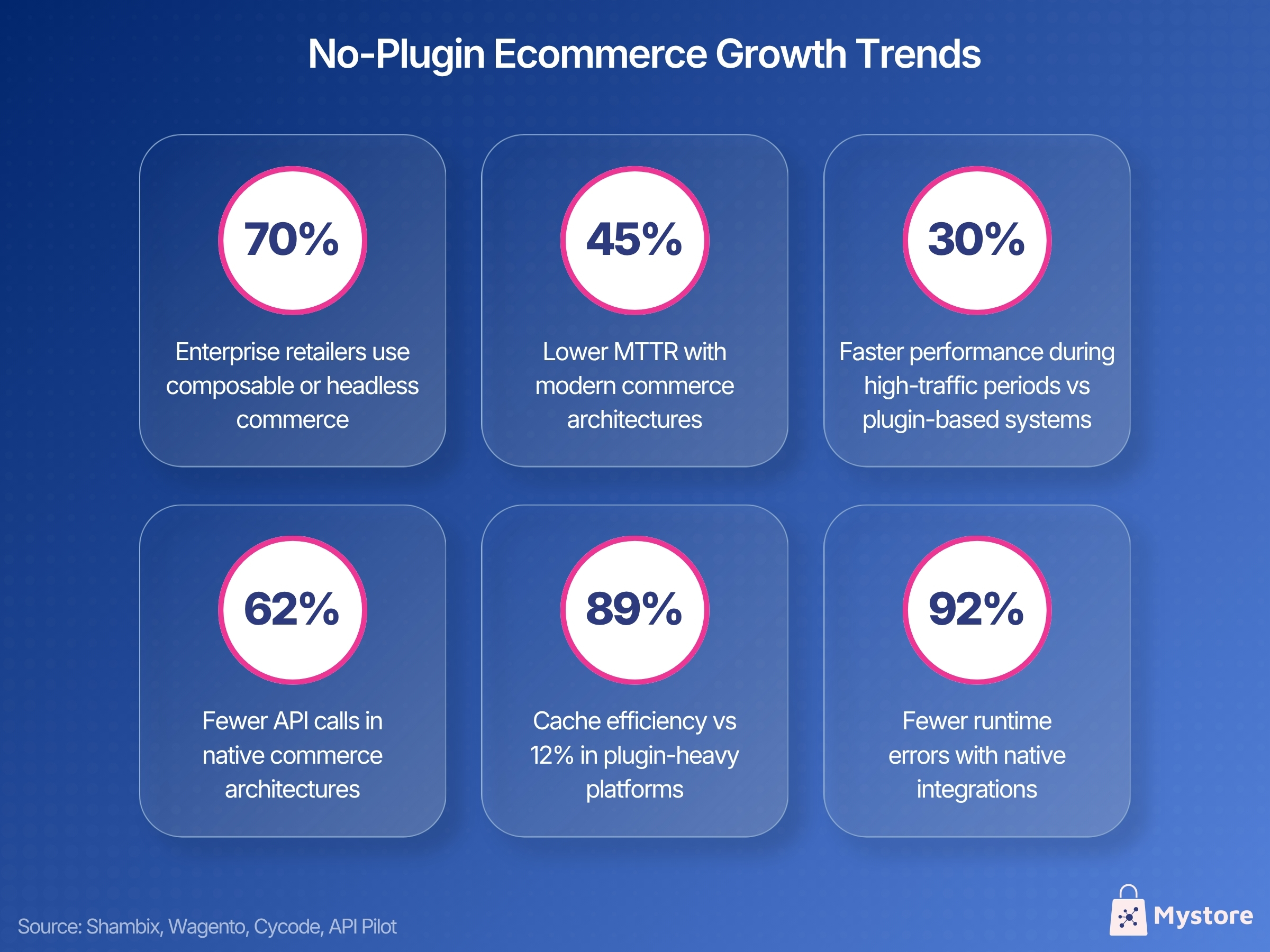 No-Plugin Ecommerce Growth Trends.jpg