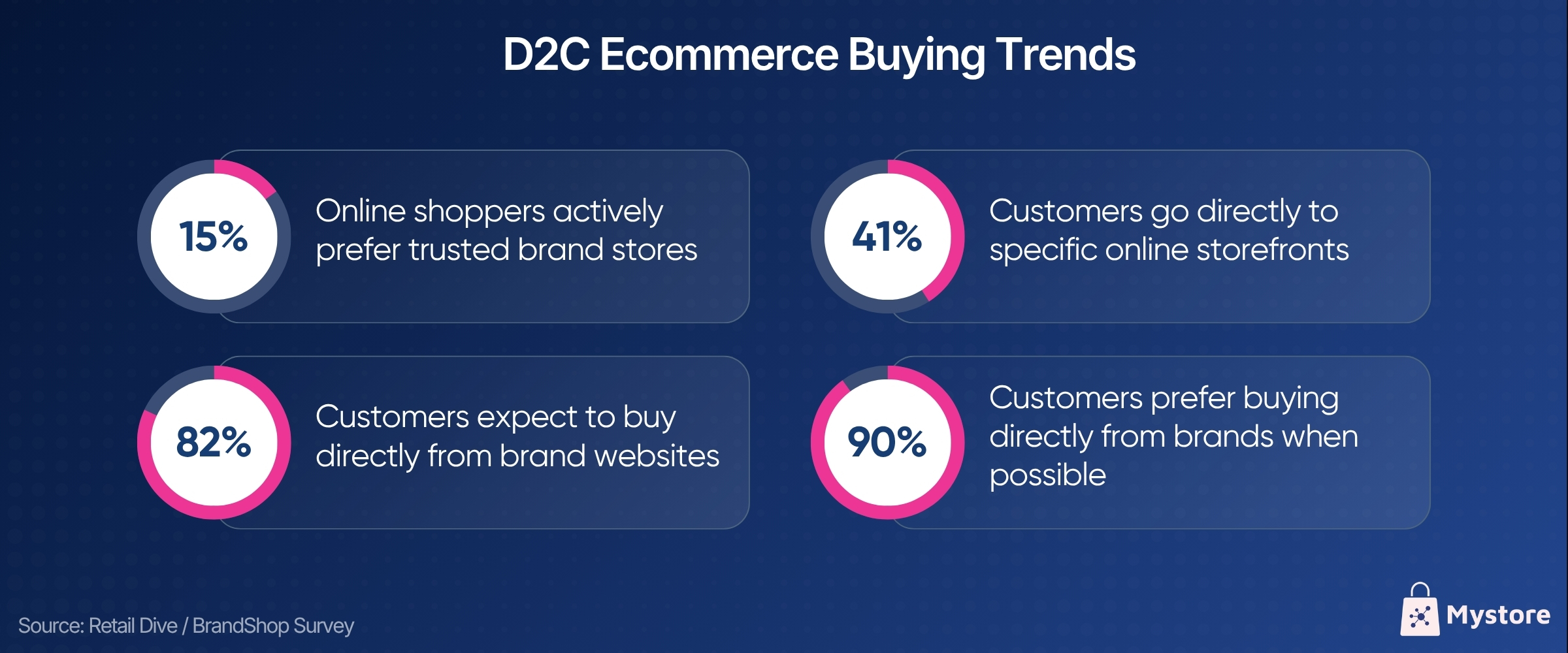 D2C Ecommerce Buying Trends.jpg