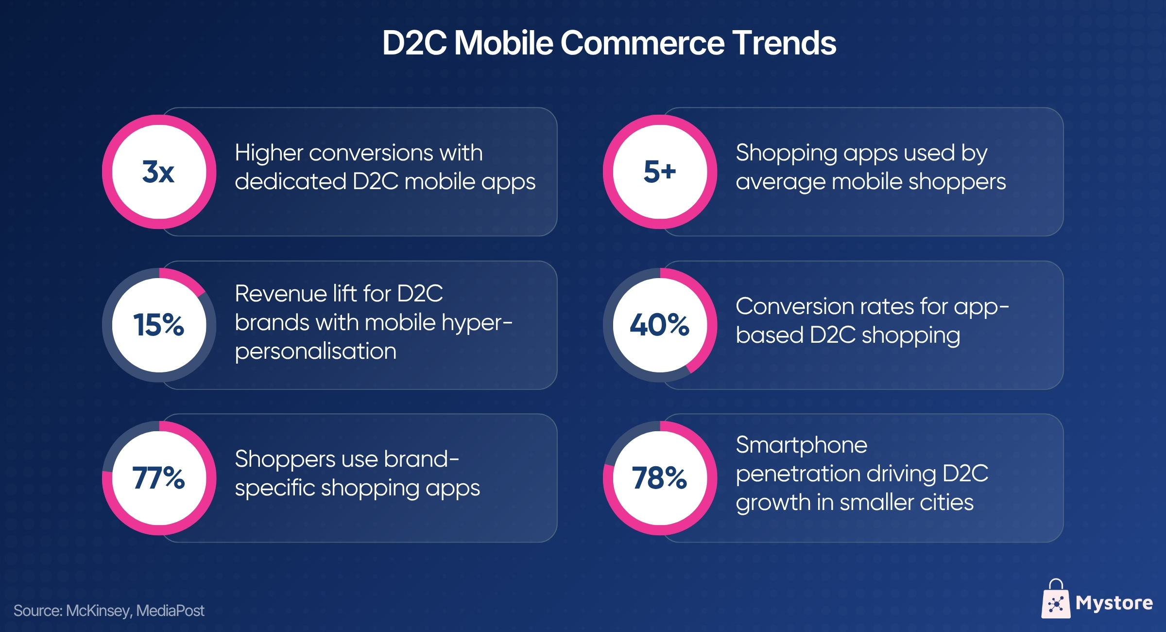 D2C Mobile Commerce Trends.jpg