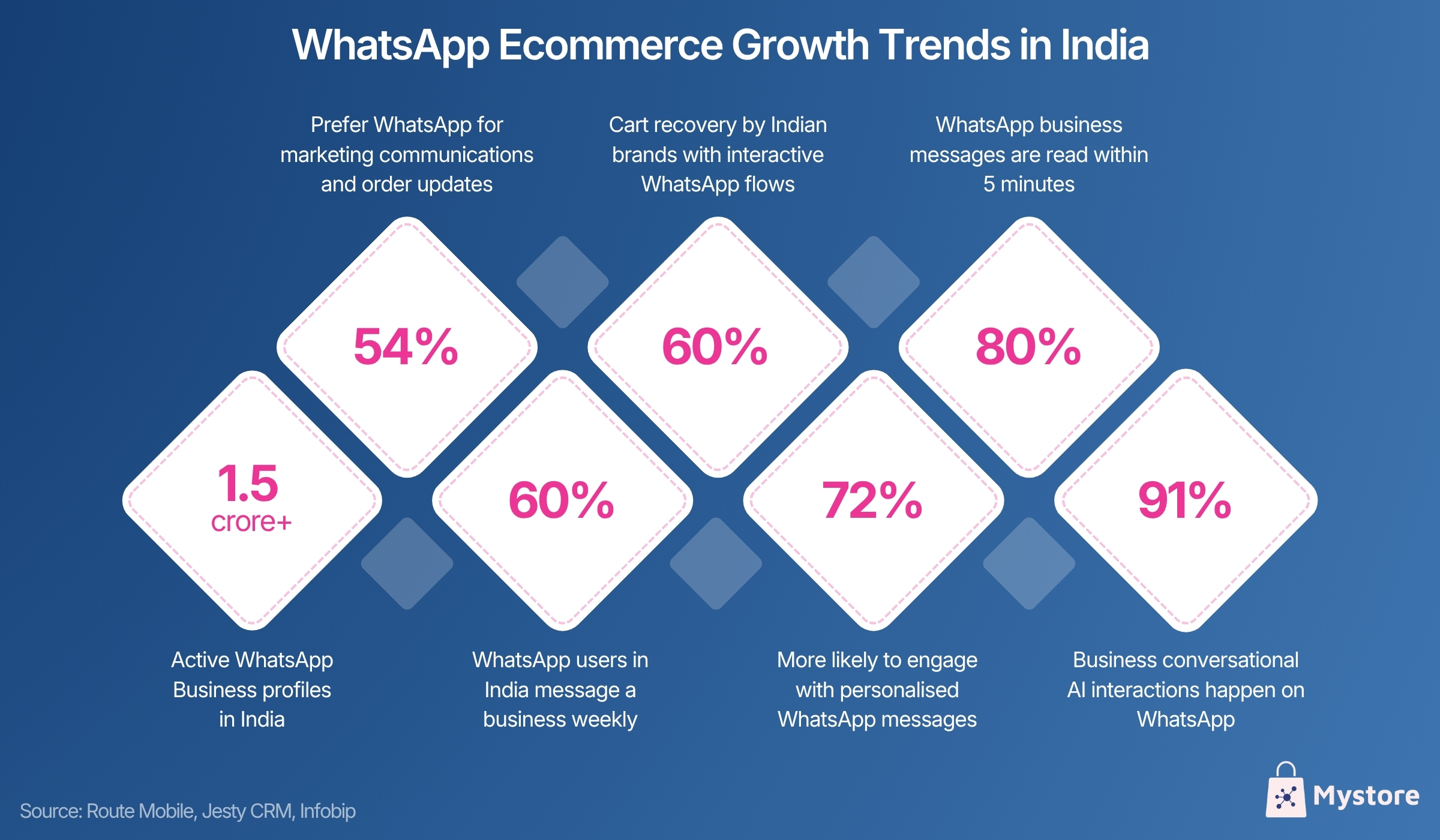 WhatsApp Ecommerce Growth Trends in India.jpg