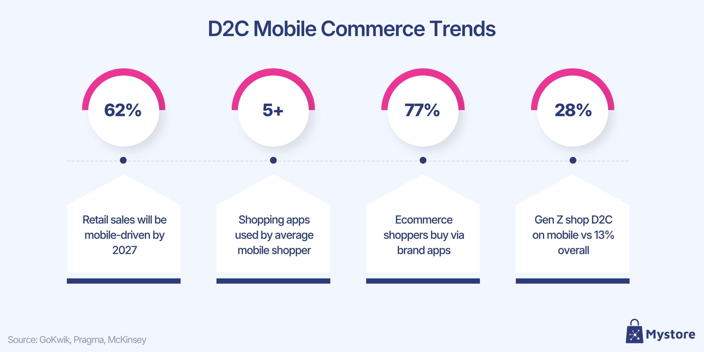 D2C Mobile Commerce Trends.jpg
