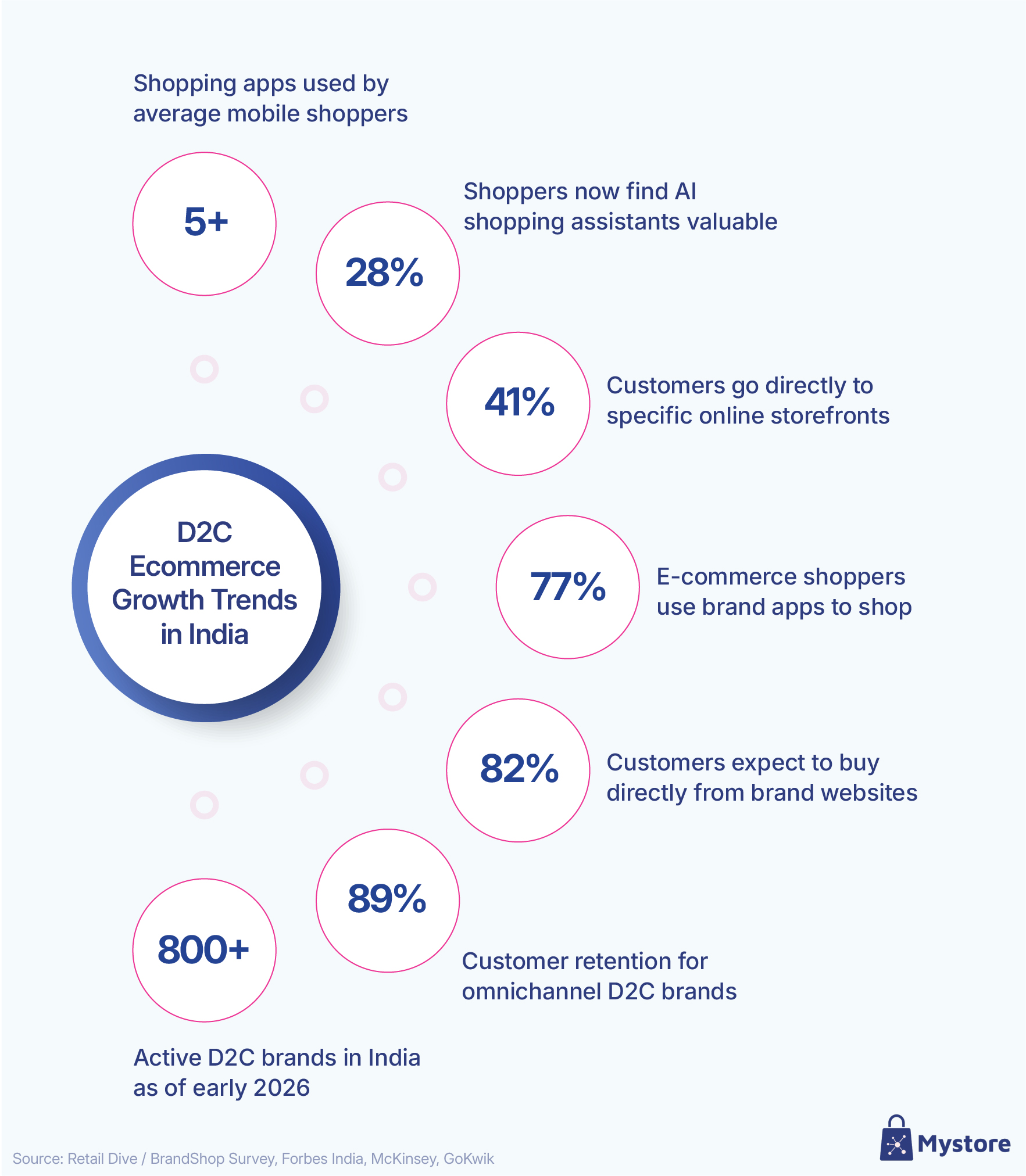 D2C Ecommerce Growth Trends in India.jpg