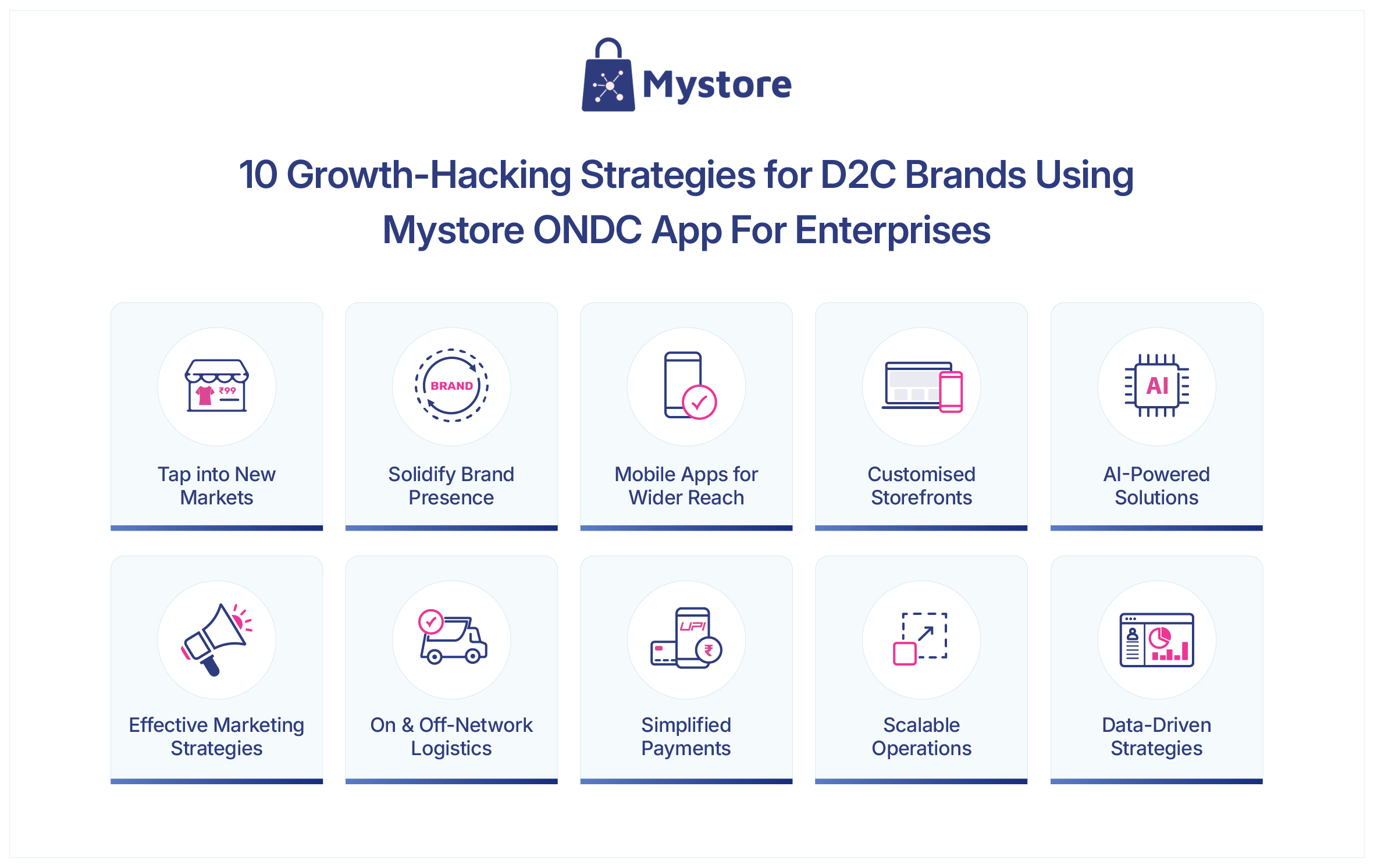 10 Growth-Hacking Strategies for D2C Brands Using Mystore ONDC App For Enterprises.jpg