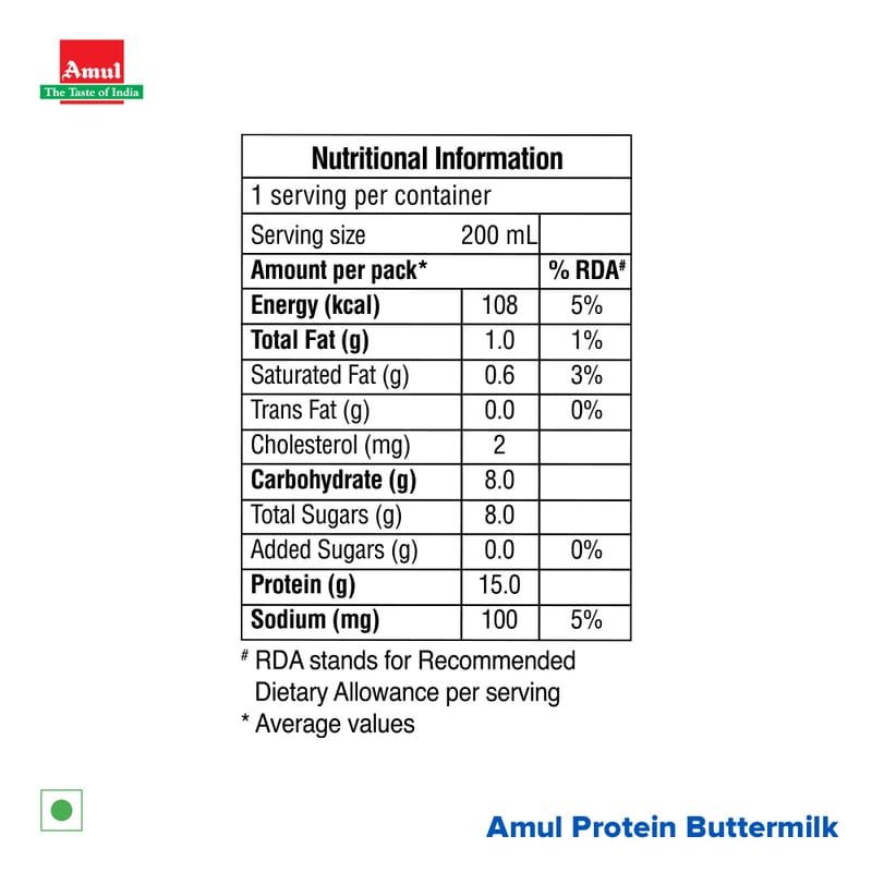 Amul High Protein Buttermilk, 200 mL | Pack of 30