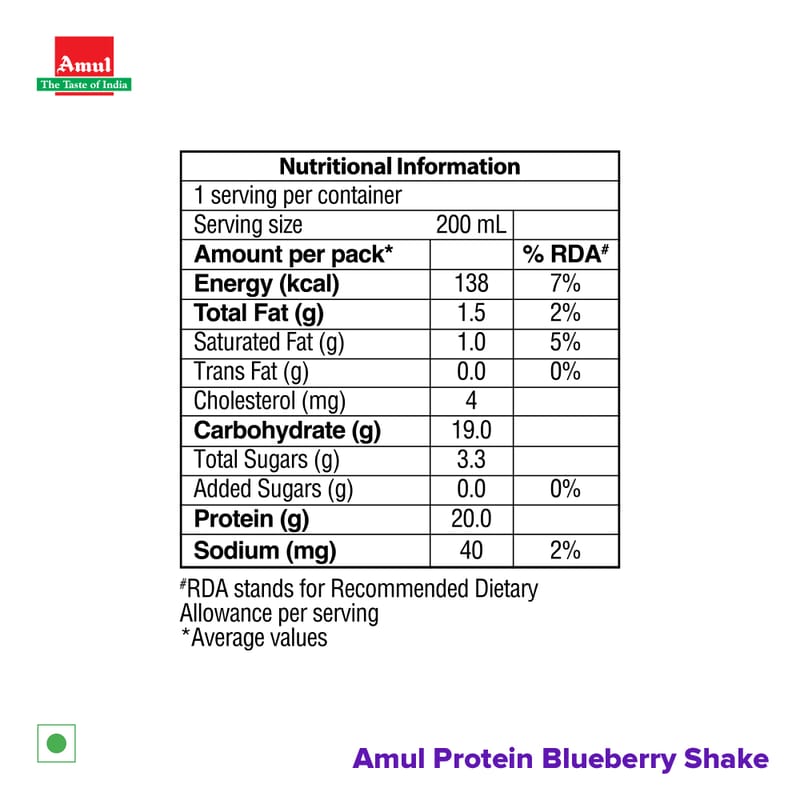 Amul High Protein Blueberry Shake, 200 mL | Pack of 30