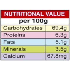 Mirchi powder 200g +          
Haldi power 200g +     
Dhaniya powder 200g + 
Garam masala 100g